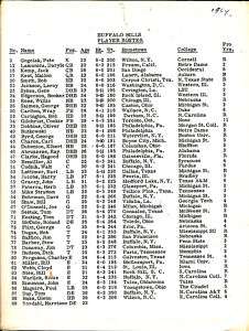 1964 Buffalo Bills player roster 1964 issue  