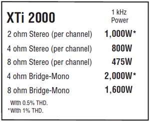  Crown XTI 2000 Digital Power Amplifier, 2000 Watts 