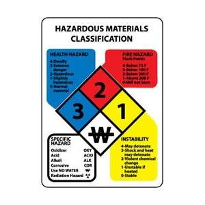BIHMC3R   Hazardous Materials Classification Sign (Bilingual), 3 1/2 