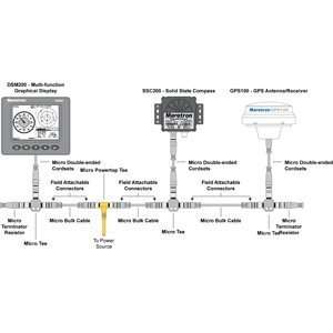  Maretron NMEA 2000® Combo Compass, GPS Package w/ DSM200 