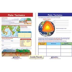  PLATE TECTONICS VISUAL LEARNING