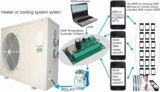 GSM SMS Remote Heating Control Temperature Controller  