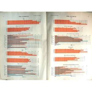  Chart Vital Statistics Insane Deaf Deaths Canada 1915 