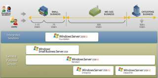 Windows Home Server 2011 Windows Server 2008 R2, Foundation Small 