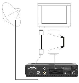 TOP Opticum X80 HDMI Digital Sat Receiver Conax DVB S 5908252681310 