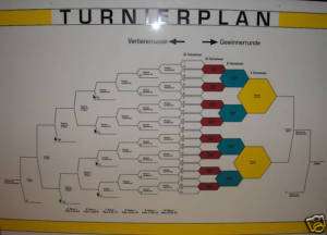 Turnierplan für Kicker, Billard und Dart Turniere.  