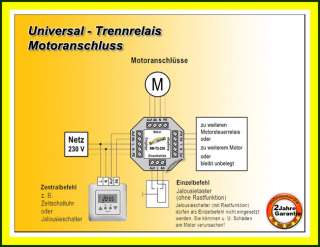 min. in tiefe UP Dose od.AP Feuchtraum Dose