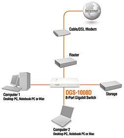 Link DGS 1008D 8 Port Gigabit Desktop Switch  Computer 