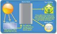 1KW 3x6 Short Tabbed Solar Cells for DIY Solar Panel Mixed Grades Free 