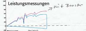 Unsere Ansaugluft Verdichter / elektrischen Turbolader werden 