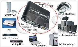   señal de audio digital de ordenador, tarjeta de sonido de la PC